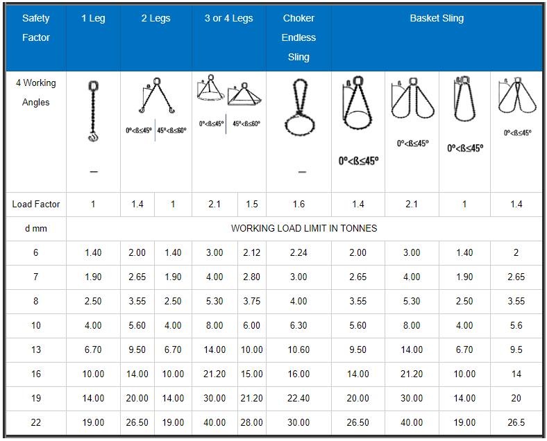 Single Leg Chain Sling Grade 10 Buy Chain Slings Online Lifting